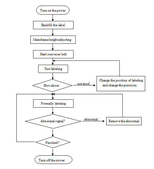 Máquina aplicadora de etiquetas de superficie plana automática, máquina de etiquetaxe automática superior e lateral de economía de aceiro inoxidable SUS304